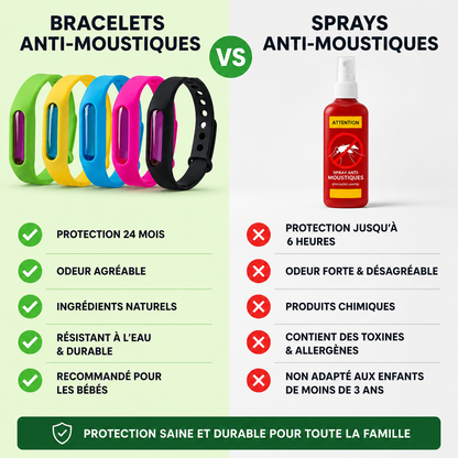 PureVita™ bracelets anti-moustiques