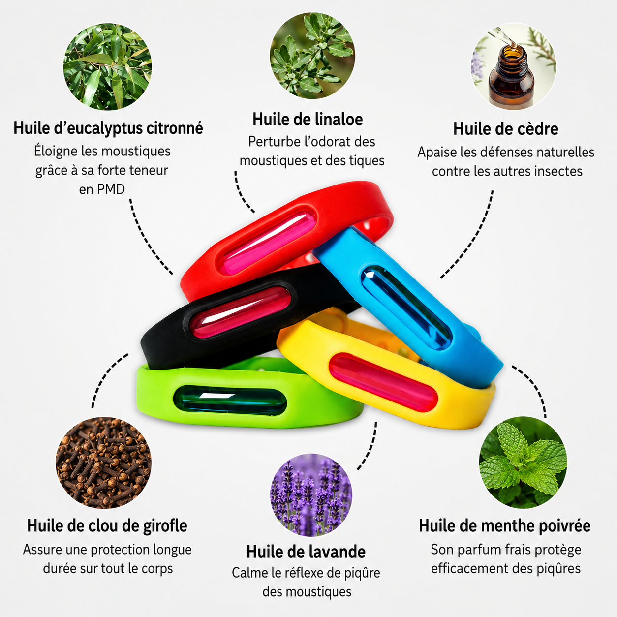 PureVita™ bracelets anti-moustiques