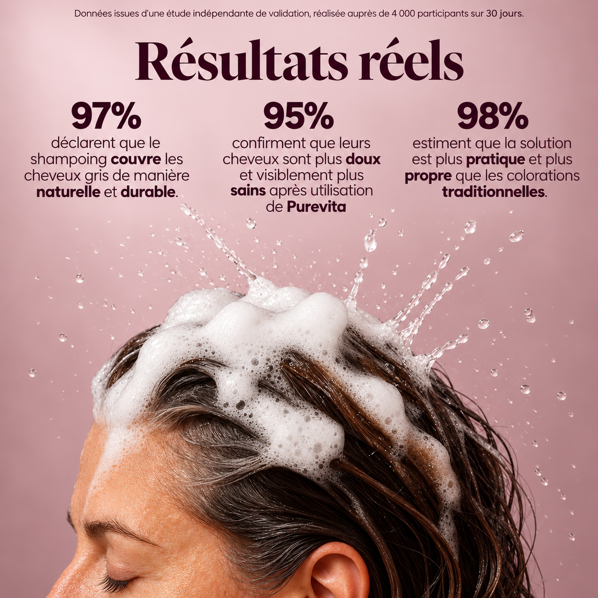 Shampoing colorant instantané