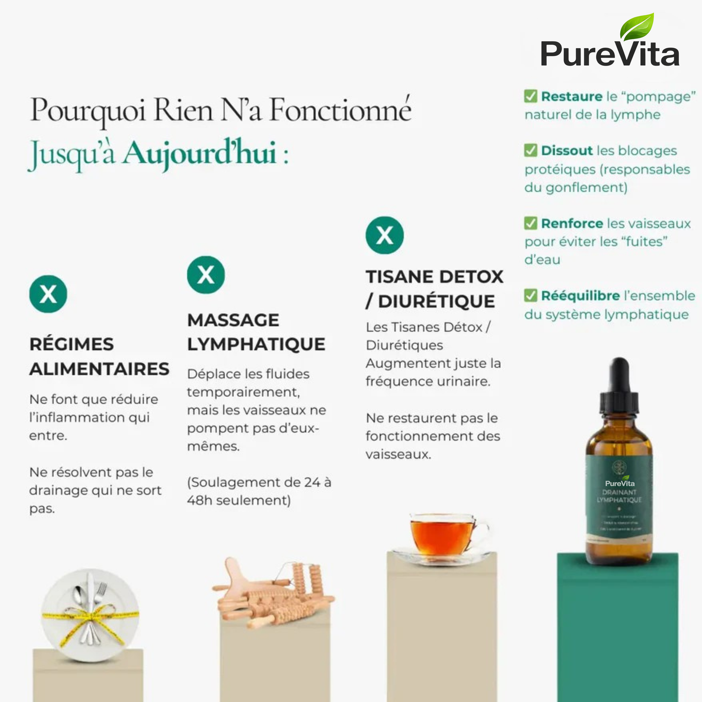 DRAINANT LYMPHATIQUE