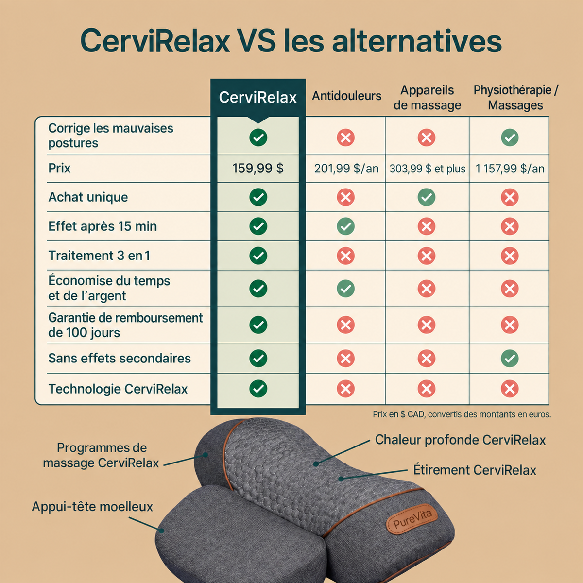 CerviRelax® Appareil de massage 3 en 1