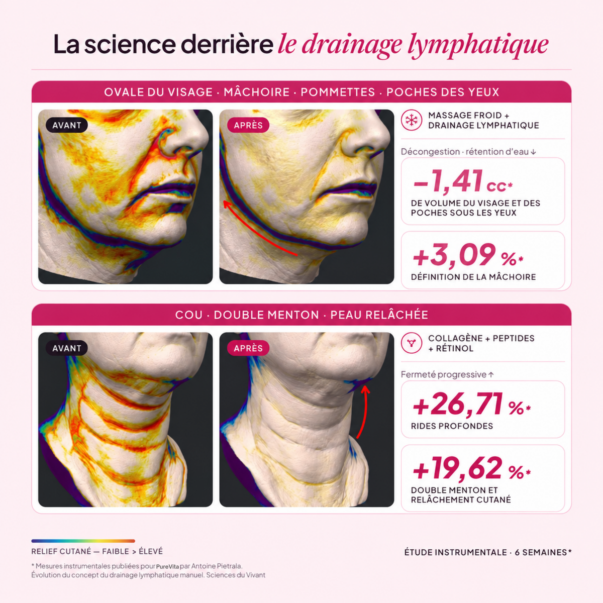 Crème Gua Sha raffermissante au collagène et au rétinol